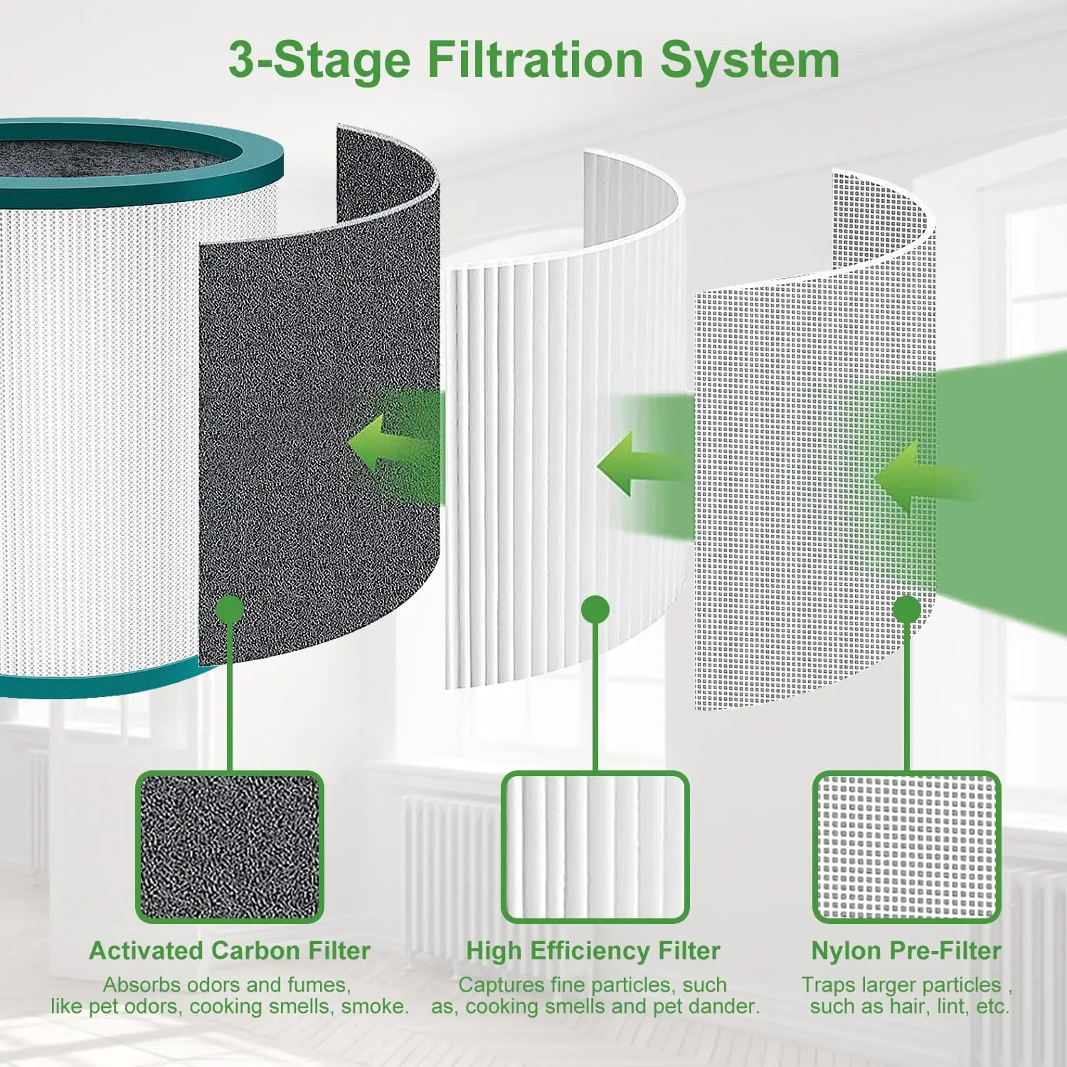 Фото HEPA-фильтр, совместимый с очистителем воздуха Dyson TP00 TP01 TP02 TP03 AM11 BP01 Pure Cool Link Tower, запасная часть фильтра №3