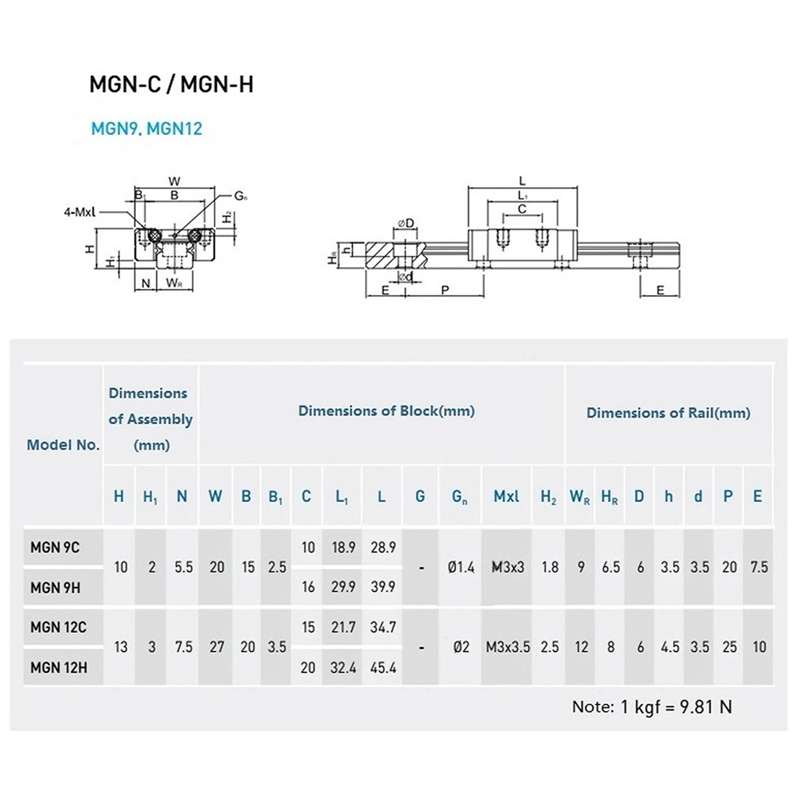 Миниатюрная линейная направляющая MGN MGN9 MGN7 MGN12 MGN15 300 350 400 450 500 600 800 мм 1 шт. линейная направляющая MGN + 1 шт. каретка MGN12H/C image_3