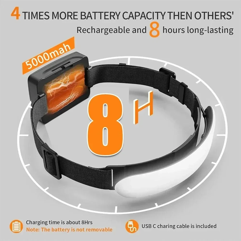 Налобный фонарь с COB матрицей 7500 мАч 31 светодиода зарядка по USB