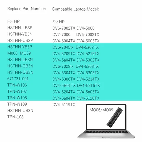 Новый аккумулятор для ноутбука HSTNN-LB3P HSTNN-LB3N для HP Envy dv4-5200 dv6-7200 m6 Pavilion dv4-5000 dv6-7000 MO06 H2L55AA