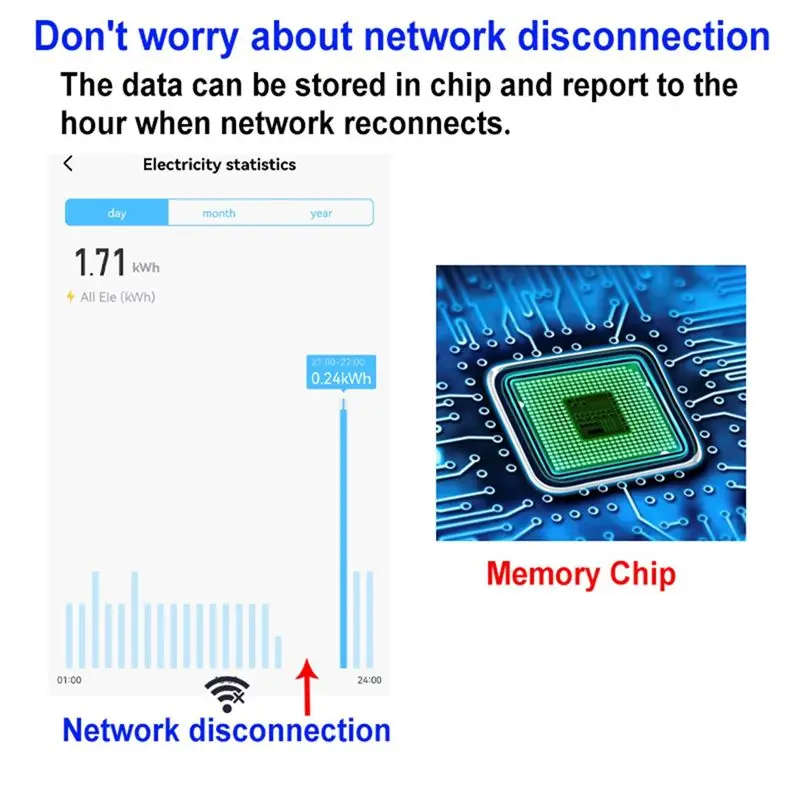 Фото 【A15I】 Двунаправленный WiFi-счетчик Tuya для солнечных электростанций с CT №5