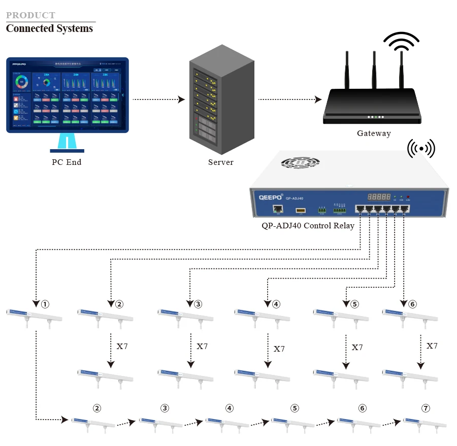 QEEPO QP-F66(SSE) Антистатический ионизирующий стержень 24 В постоянного тока