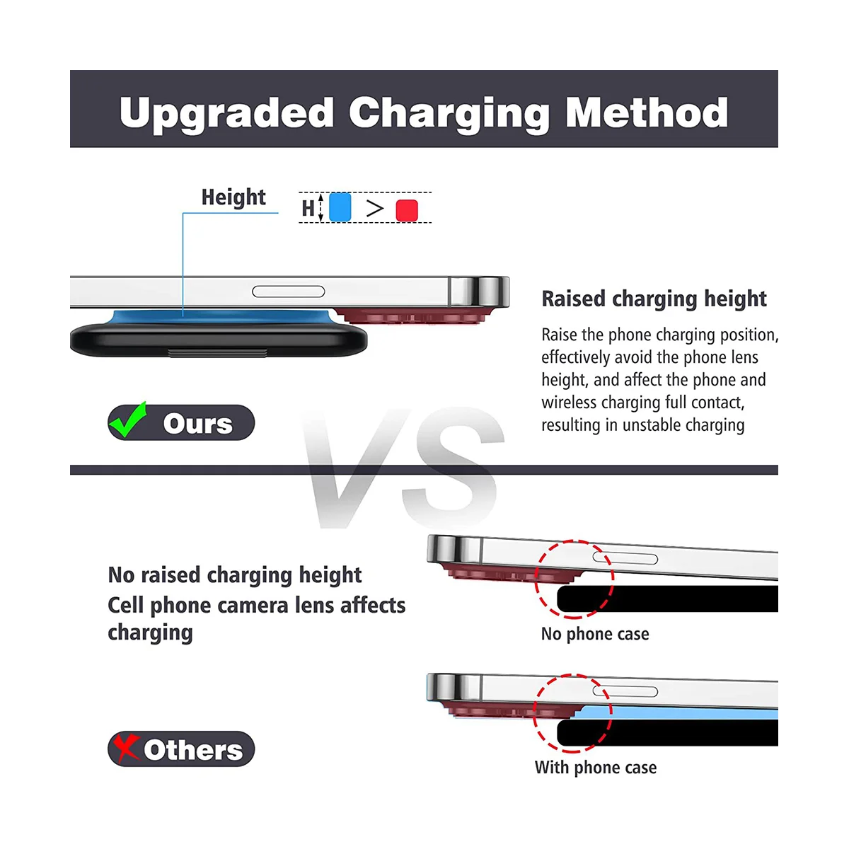 

3 in 1 Wireless Charger, Foldable Magnetic Charging Station, Fast Wireless Charging Pad for Travel, IPhone-US Plug