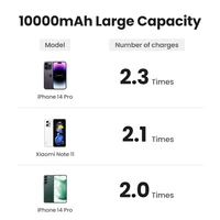 Магнитный Powerbank UGREEN 10000 мАч#2