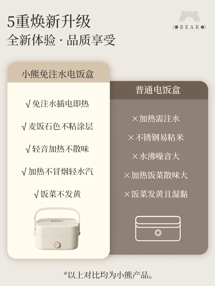 Безводный электрический ланч-бокс с подогревом для офисных работников изоляцией