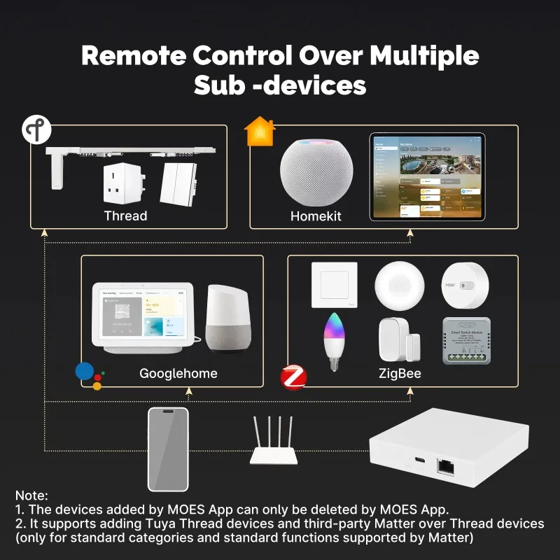 Фото Шлюз Matter Thread для умного дома, поддержка голосового управления Siri, Homekit, SmartThings, Google, Alexa №4