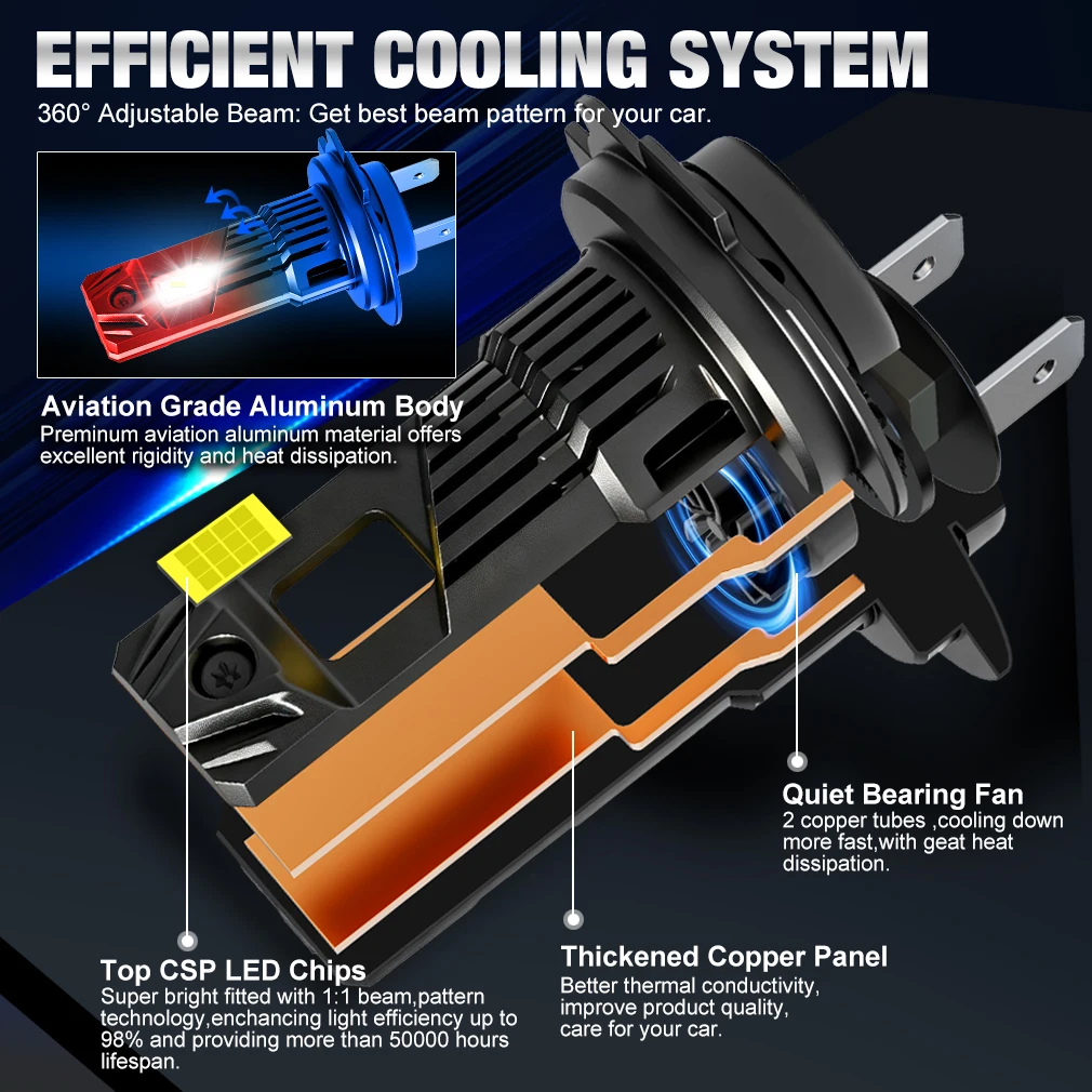 Светодиодные фары XSTORM H7 Canbus 80000LM 500W H1 9005 9006 H11 для автомобиля с вентилятором, турбо-подсветкой и противотуманными фарами (art.: 3920d9ccfa157) - 3920d9ccfa157