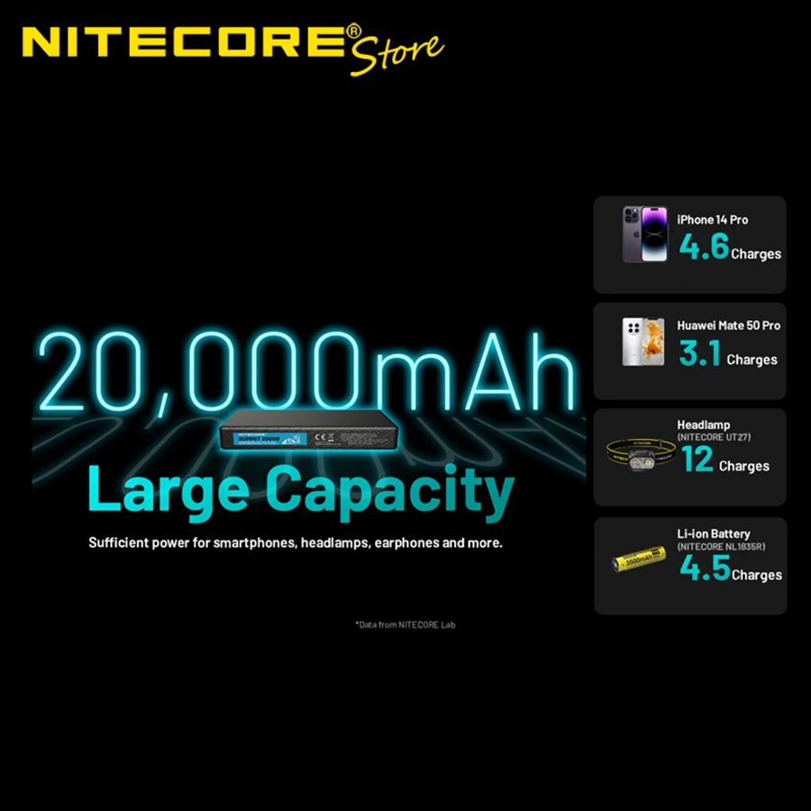 Фото Углеродное волокно NITECORE SUMMIT 20000 -40 ° Низкотемпературный блок питания C 20000 мАч №4