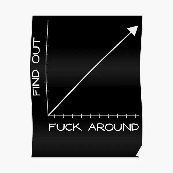 

Around And Find Out Graph Chart Poster Art Modern Print Room Painting Home Funny Decoration Picture Mural Vintage No Frame