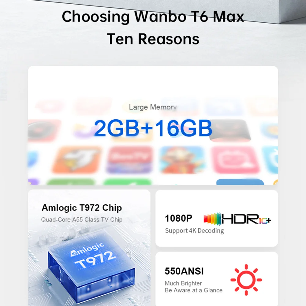 Проектор Wanbo T6 MAX 4K 1080P Android 9 0 проектор дюйма 2 + 16 ГГц с Wi-Fi BT5.0 искусственным