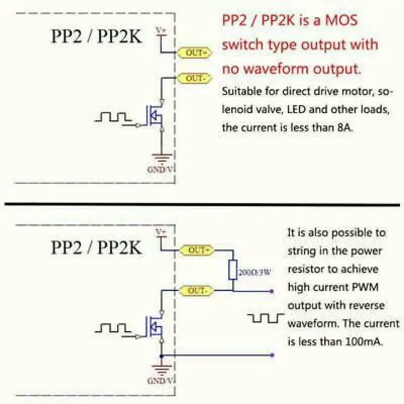 

PWM регулятор мощности импульсный сигнал соленоиды Регулируемый испытательный Рабочий частотный генератор бизнес промышленный