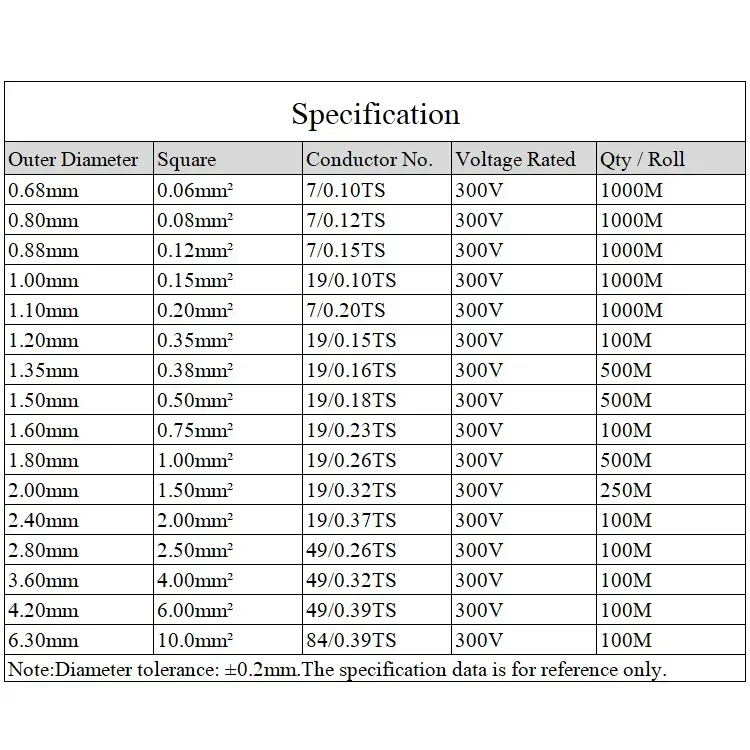 1/5 м FEP PTFE провод HIFI аудио линия 10/11/13/14/15/18/20/22/24/26/28/30AWG OFC посеребренный кабель