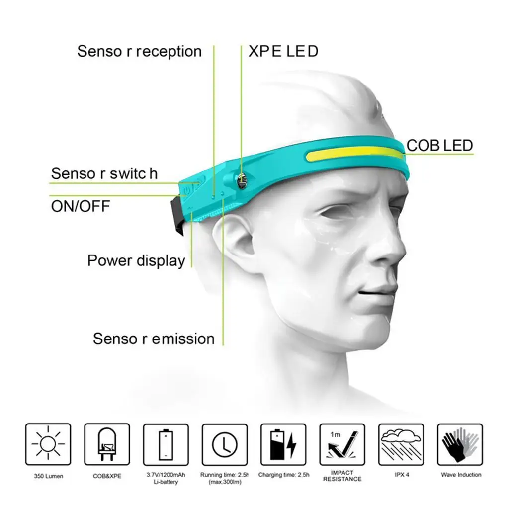 

LED Headlamp Hand Sensor Super Bright Flashlight Headlight for Climbing Cyan