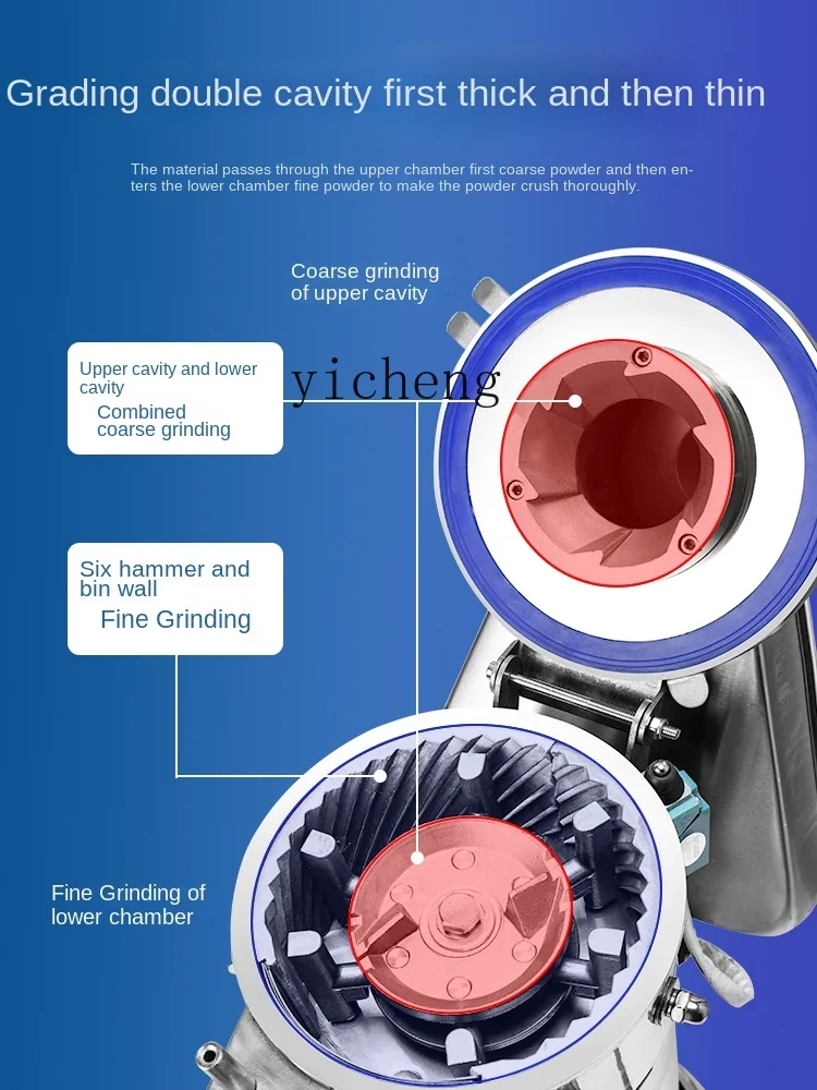 Xl Flow-стильный Точильщик сверхтонкая шлифовальная машина китайская травяная