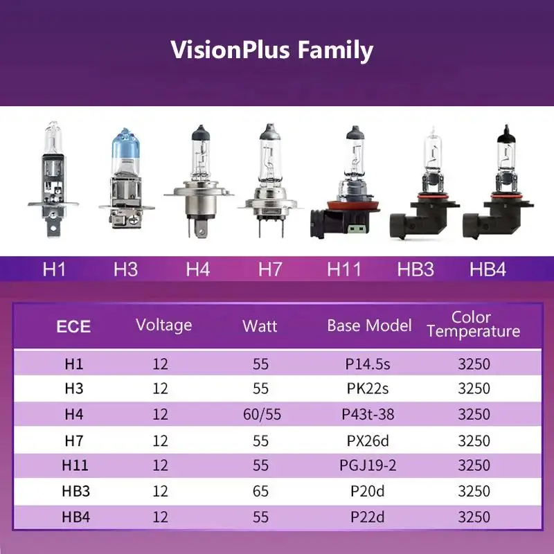 Philips H4 12 В Галогенная Автомобильная Лампа Для Фар P43t VisionPlus 3250K Увеличенная Яркость
