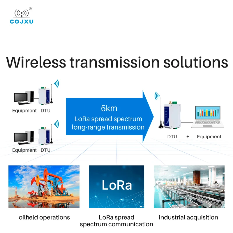 LoRa Industrail Grade Wireless Data Transmission Staion COJXU E95-DTU(900SL22-485) 868/915MHz 5KM 22dBm DC8～28V RS485 Modbus images - 6