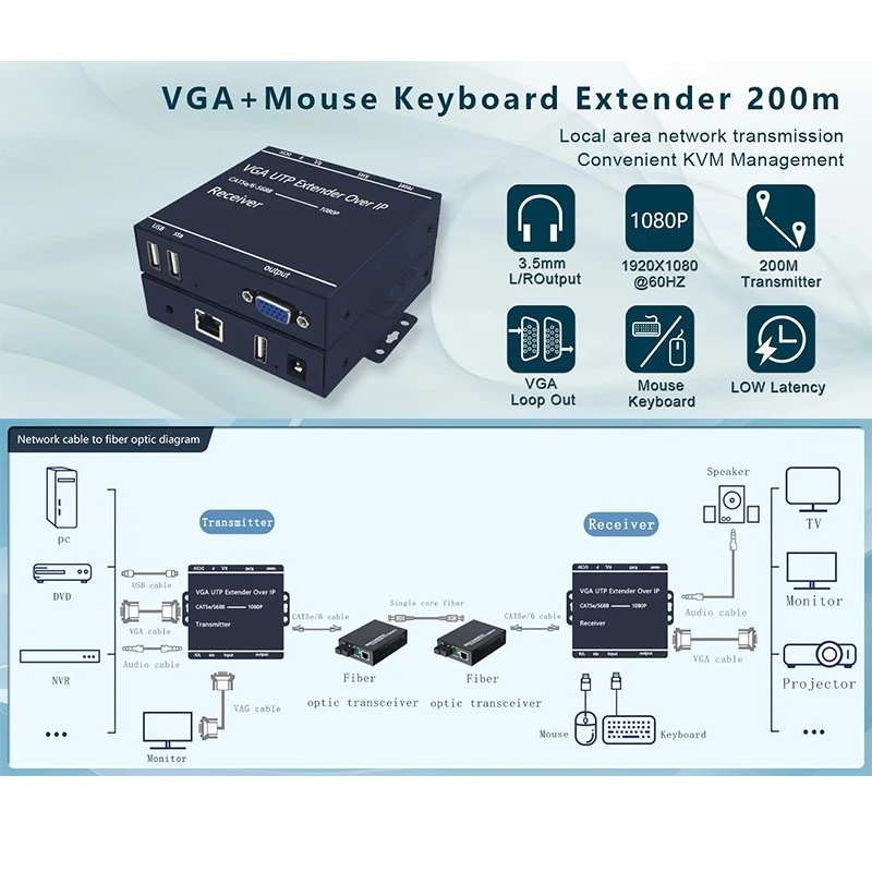 Фото 200 м VGA удлинитель RJ45 1080P VGA KVM удлинитель USB через Cat5 Cat5e Cat6 кабель VGA клавиатура мышь передатчик приемник №4