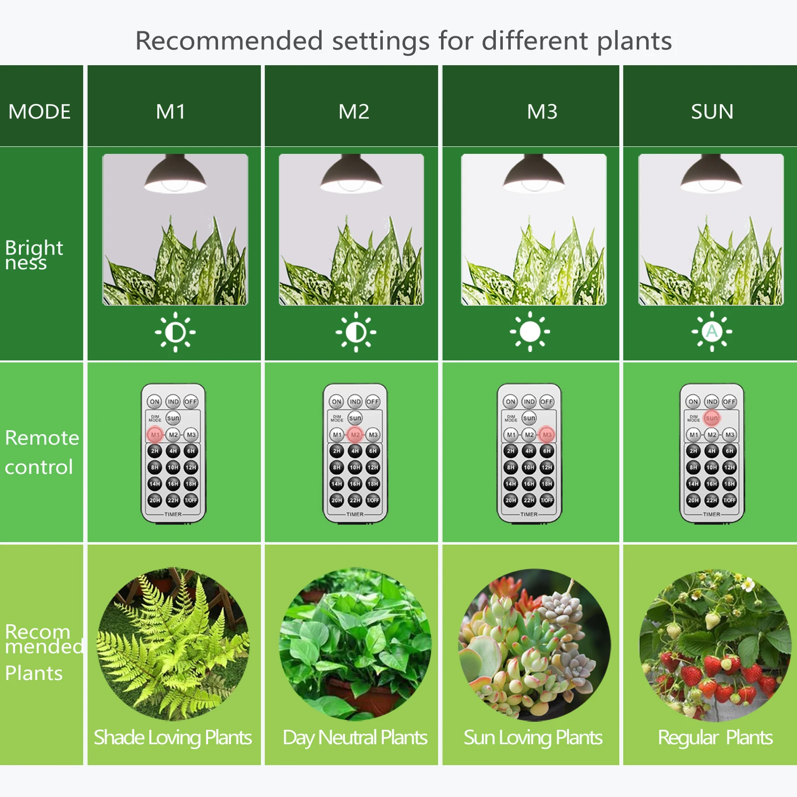 Умная фотолампа с дистанционным управлением режим имитации солнца