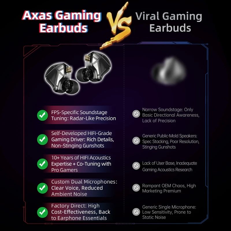 Фото Предзаказ: Игровые внутриканальные наушники KZ Axas FPS-Tuned с радарным позиционированием звука и эргономичным креплением на ухо №4