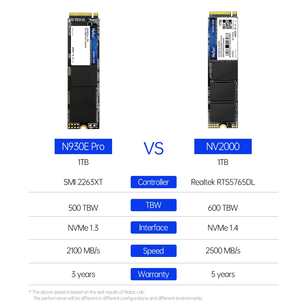 Netac NVMe SSD 1 ТБ M2 512 ГБ NVME 256 Жесткий диск M.2 2280 PCIe Внутренние твердотельные накопители