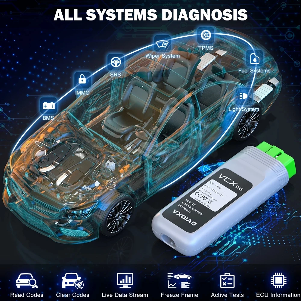 VXDIAG VCX SE для Benz все системы Диагностика ECU программирование кодирование