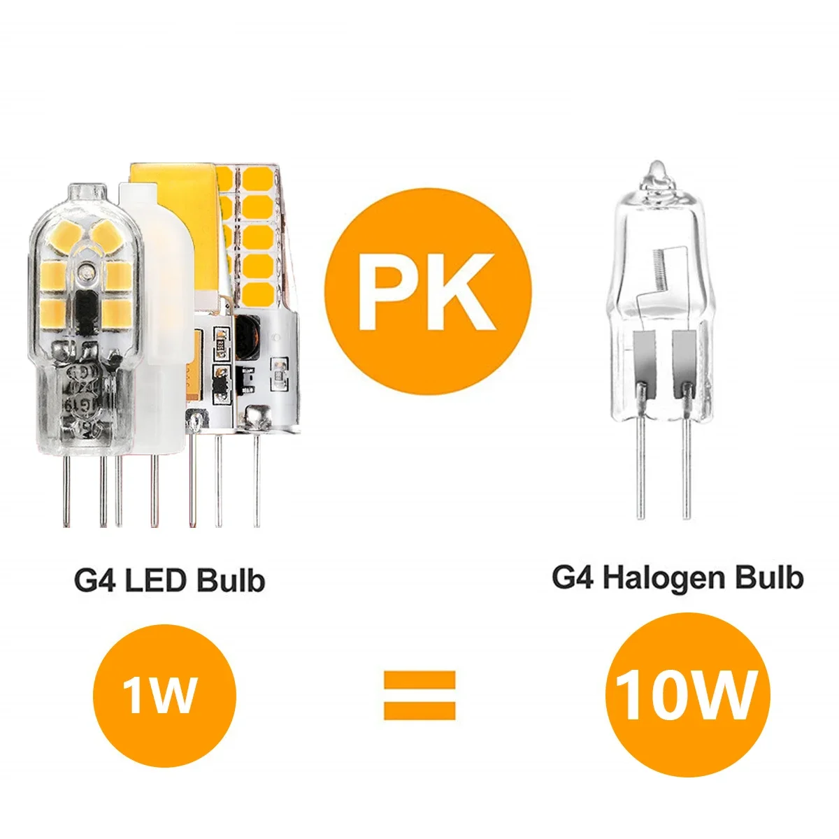 Mini LED G4 COB Lamp 1.5W 3W Bulb AC DC 12V 24V Candle Lights Replace 30W 40W Halogen for Chandelier Spotlight