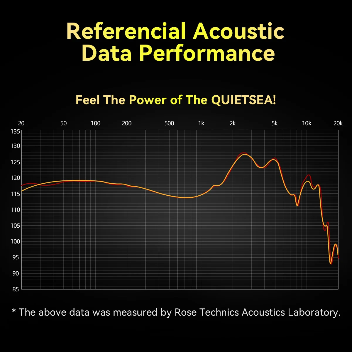 ROSESELSA проводные наушники-вкладыши с катушкой одностороннего действия