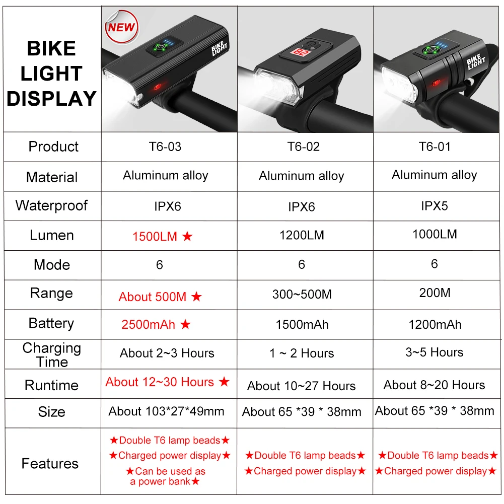 Светодиодный передний велосипедный фонарь T6 1500 лм головсветильник с зарядкой от