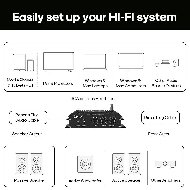 KINTER Bluetooth 5 0 аудиоусилитель 2-канальный цифровой усилитель регулировка высоких