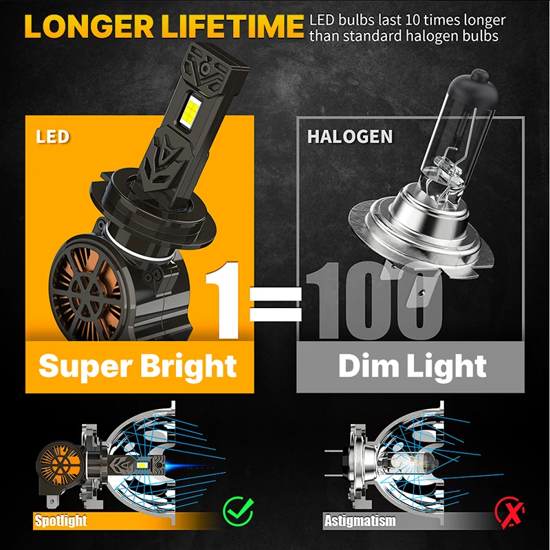 300 Вт Светодиодные Лампы Для Автомобильных Фар H4 H7 H11 H1 H8 H9 HB4 HB3 9005 9006 9012 Turbo Lamp 6500K