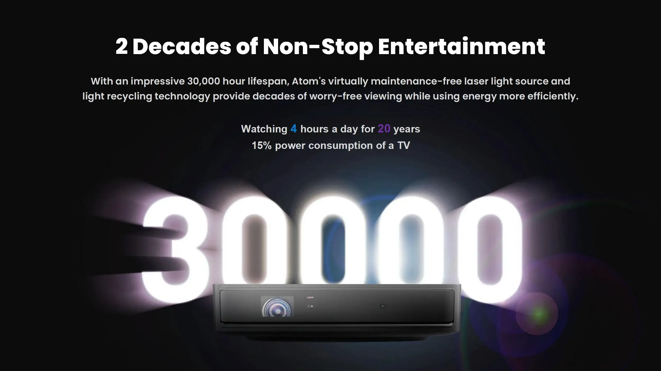 Фото [Google TV] Новинка: портативный проектор Wupro X Dangbei Atom 4K 1080p с яркостью 1200 ISO люмен и встроенным 3D-лазером №1