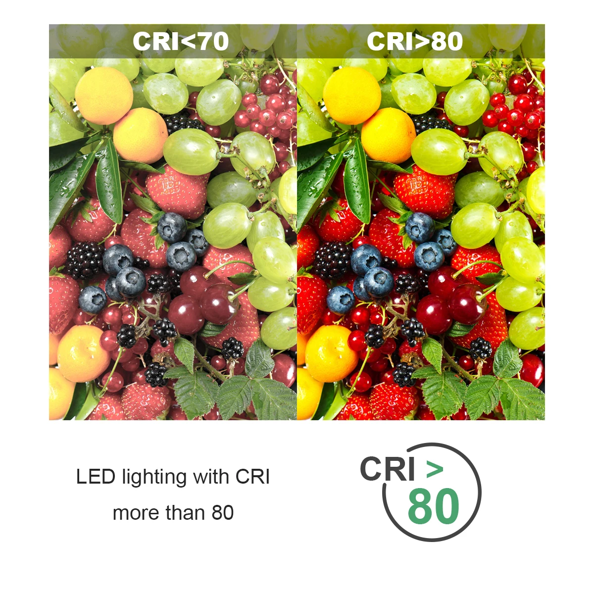 Светодиодные лампочки 6 шт. лампы в виде свечи минимум E14 E27 B22 3 Вт 5 7 3000k 4000k 6000k