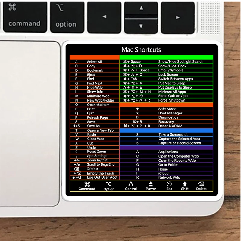 

Стикер для клавиатуры для Mac OS 2022-2008 (13-16 дюймов)