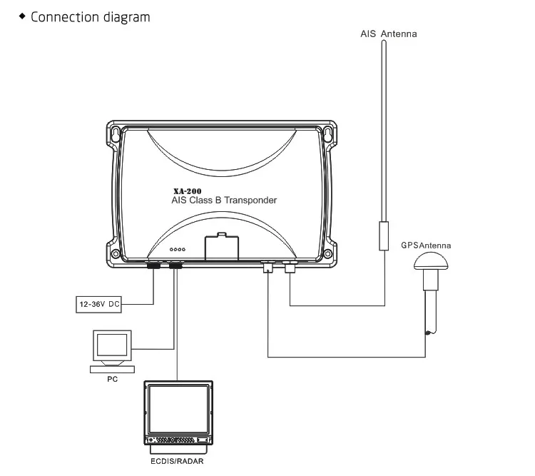 XINUO XA-200 NMEA 0183 судовой катер класса b AIS транспондер трансивер морская Электроника