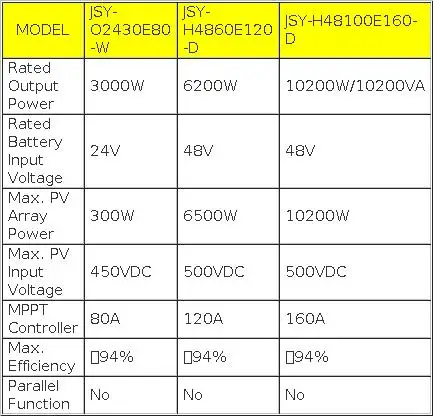 Description Picture 6 of itemGOOTU Hybrid Solar Inverter 24V/48V 3KW/6KW/10KW Pure Sine Wave Inverter 220VAC Convert Over 94% 80A MPPT Inversor Solar Panel