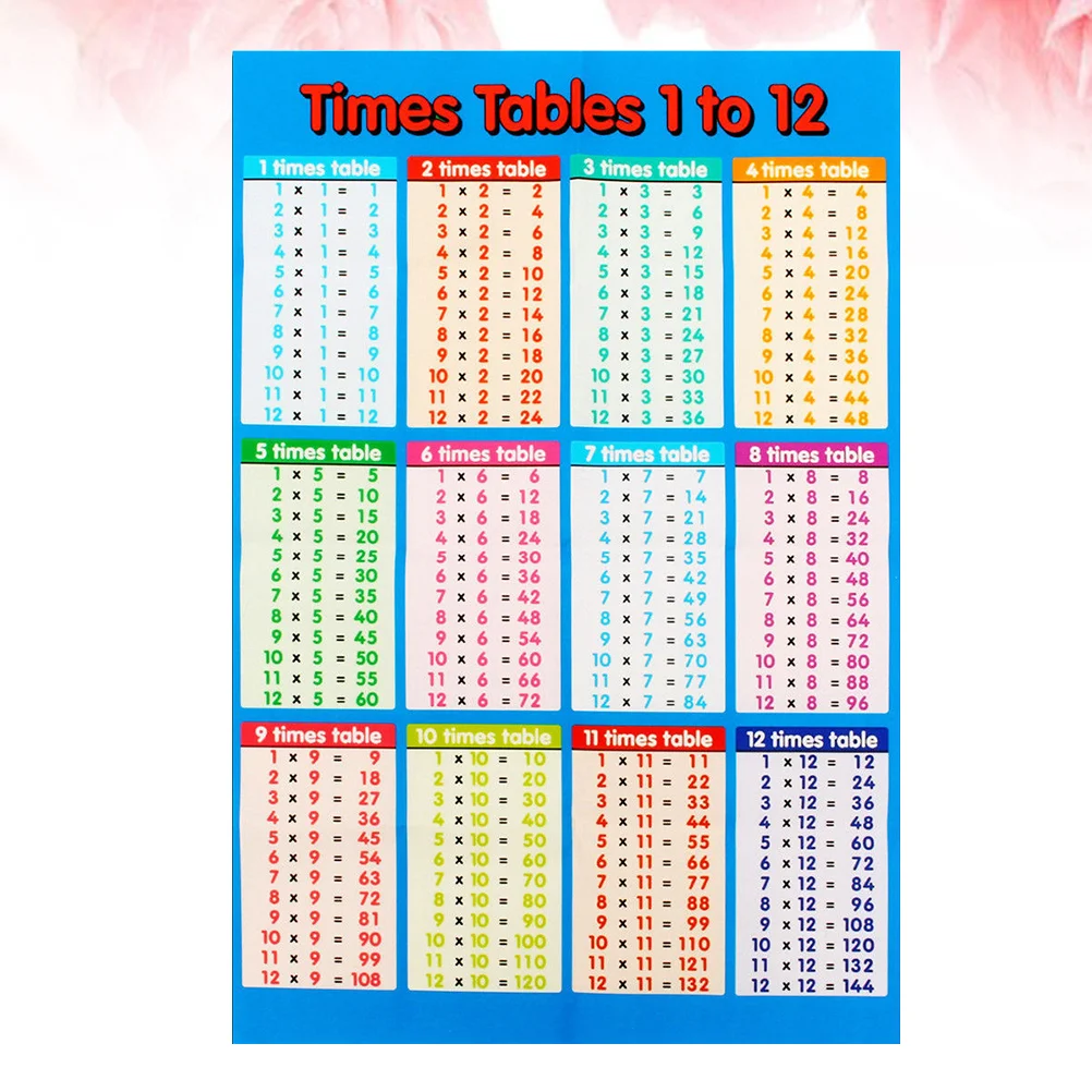 

Multiplication Table Wall Stickers Removable Math Study Wall Posters Simplifies Math Charts Early Education Posters for