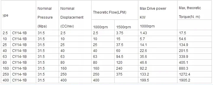 HENGYUAN осевой поршневой насос HY HY250 HY250Y-RR Гидравлический JINDA HY250-LR
