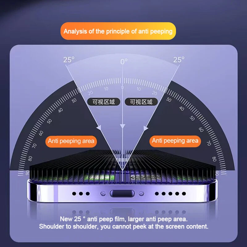 1-5 шт. антишпионское закаленное стекло для iPhone 16 14 13 11 15Pro Max Mini 7 8 Plus Защитная