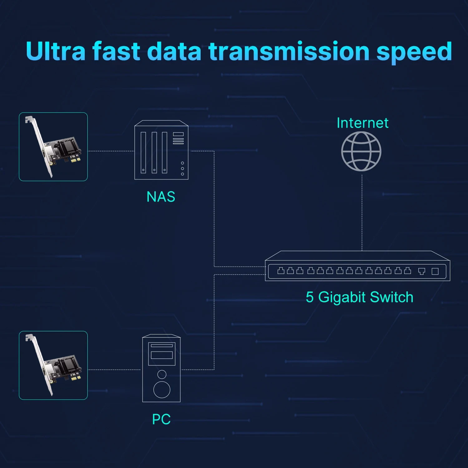 Сетевая карта Pcie RJ45 5 Гбит/с Realtek 8126 100 Мбит/с/1G/2 5G/5G