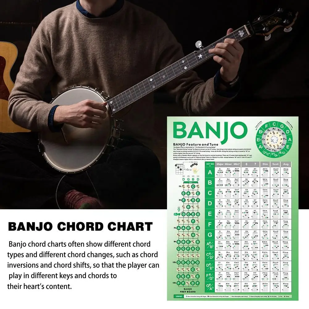 Рисунок 6 - Таблица аккордов Banjo