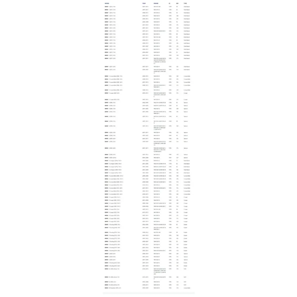Автомобильный масляный фильтр 11427508969 для BMW E81 E87 E46 E90 E91 E92 E60 E83 E84 116i 118 120 316 318 320i 520i X1