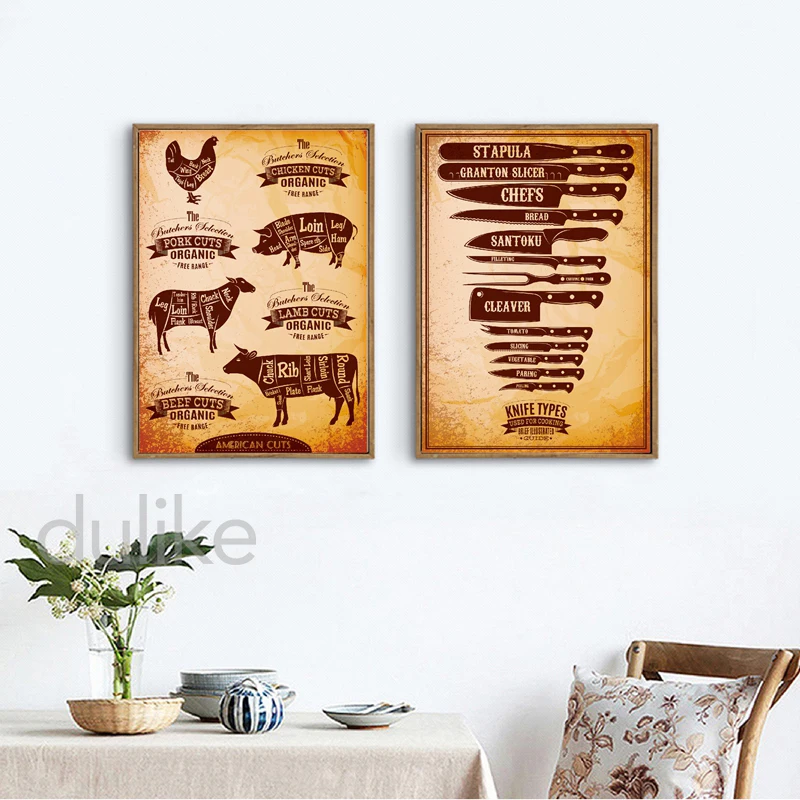 Схема резки мяса плакат кухонные настенные художественные принты схема