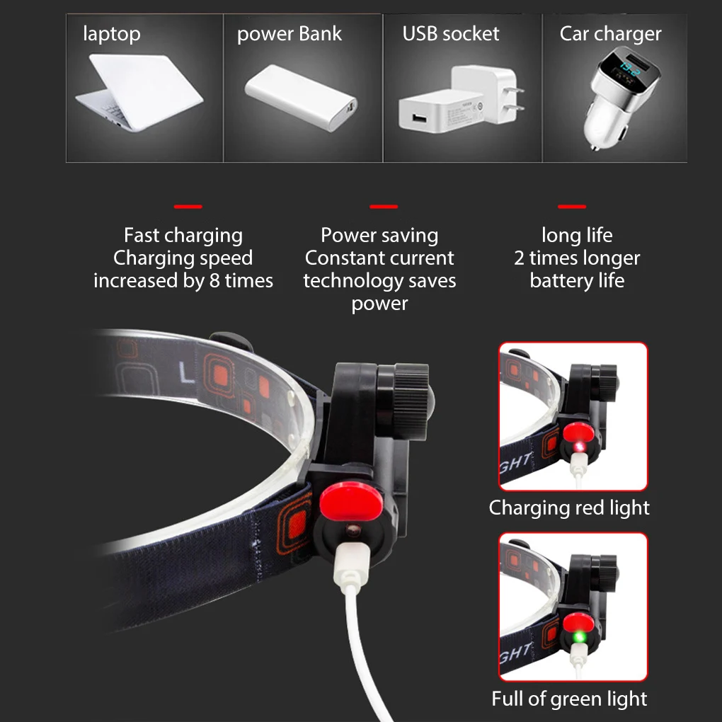 

Outdoor Camping Headlamp Adjustable White Charging Hiking Cycling Headlight Night Head Flashlight Type 1 Cable