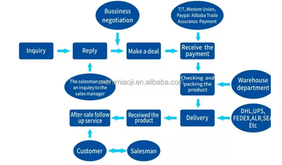 Двухступенчатый гидравлический насос WA380-3