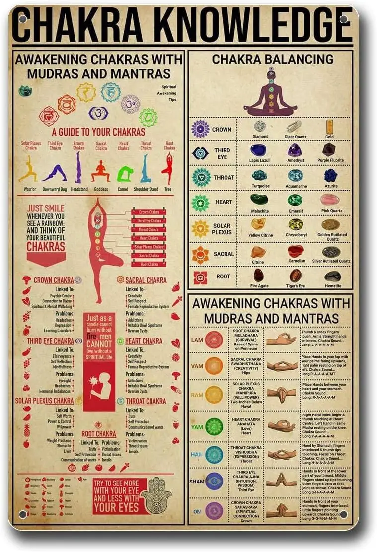 Metl nd SgnsYog Chkr Knowledge 7 домашний декор средний для йоги Sprtul спальни и Bthroo