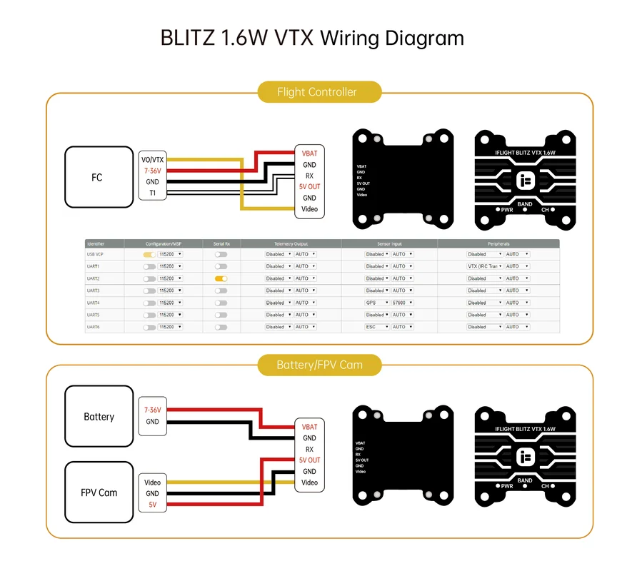 IFlight BLITZ 5 8G VTX 1 6 Вт видеопроигрыватель 25 МВт/400 МВт/800 МВт/1600 мВт 30 5*30 5/м3 для RC DIY FPV