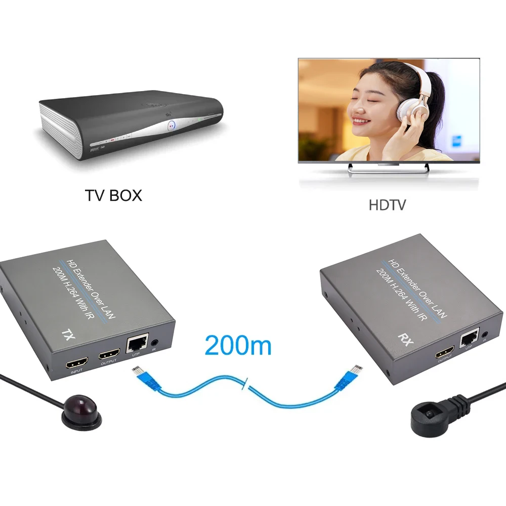 

1080p 200 м HDMI удлинитель более Cat6 Cat5e Rj45 Ethernet Lan кабель видео передатчик и приемник комплект для PS4 DVD ноутбука ПК к телевизору