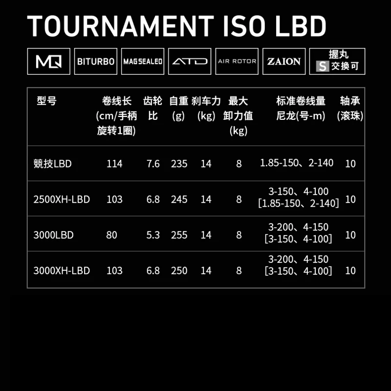 Рисунок 3 - Dawa 2022 TOURNAMENT ISO LBD для рыбалки в скалах