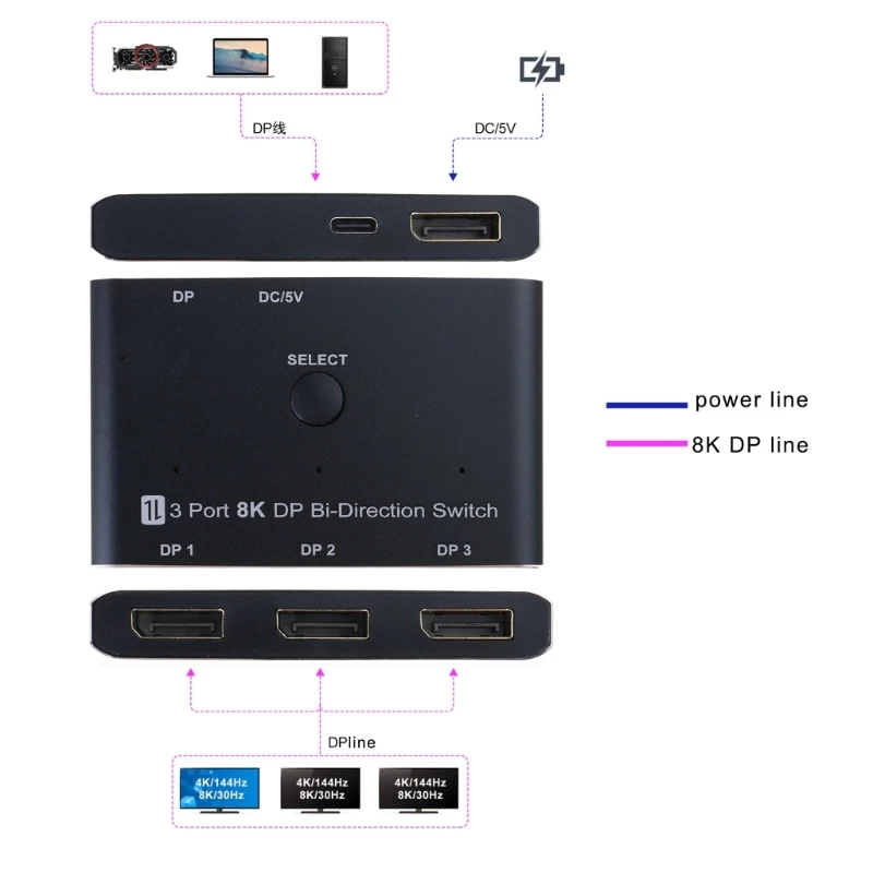 3-портовый многопортовый коммутатор DisplayPort 8K30 Гц видеостример для конференц-зала