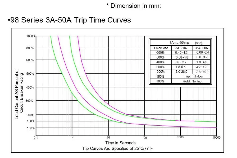 Автоматический миниатюрный автоматический выключатель KUOYUH 5A6A7A8A10A12A15A с кнопкой